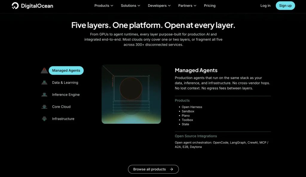 Key Features of DigitalOcean